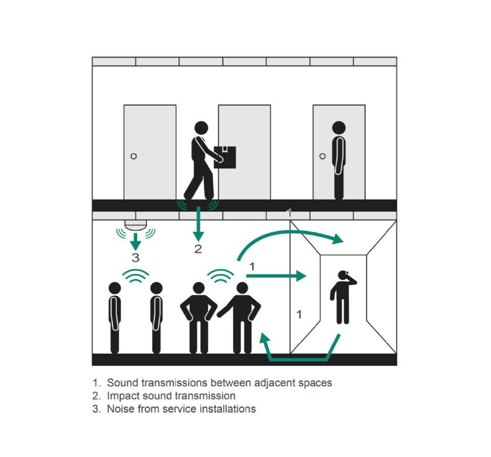 1 - Sound Attenuation Strategies For Stepped Construction